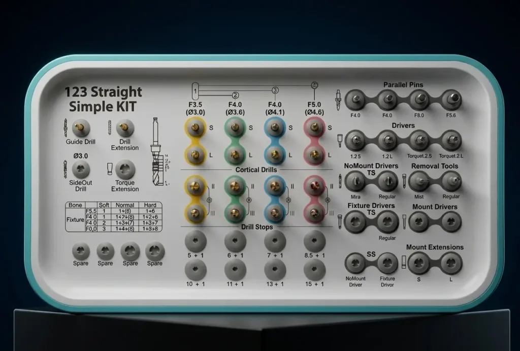 123 Straight Simple Dental Implant Kit